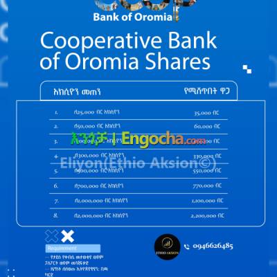 Cooperative Bank of Oromia Share