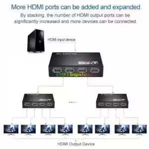 HDMI splitter by 2/4/8/16 in Ethiopia