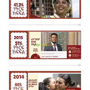 የአያት አክሲዮን ሺያጭ in Ethiopia